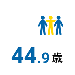 44.9歳